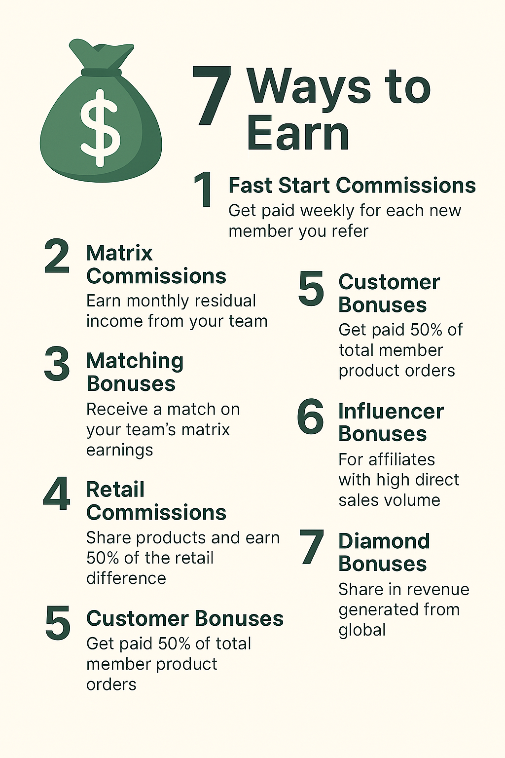 Livegood compensation plan Livegood compensation plan