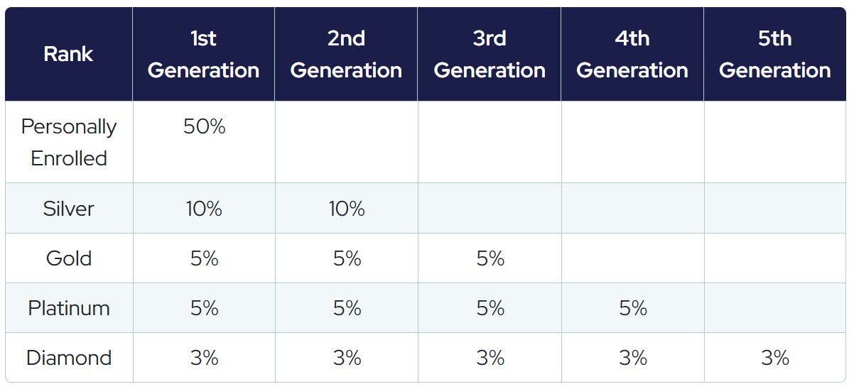 Matching Bonus Livegood compensation planMatching Bonus