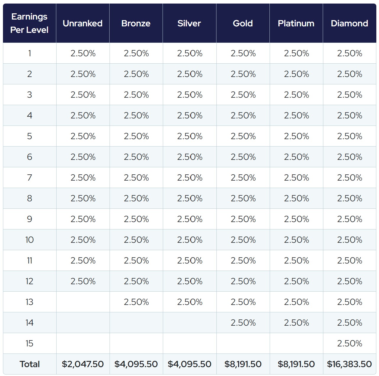 Matrix commission Livegood compensation planMatrix commissions