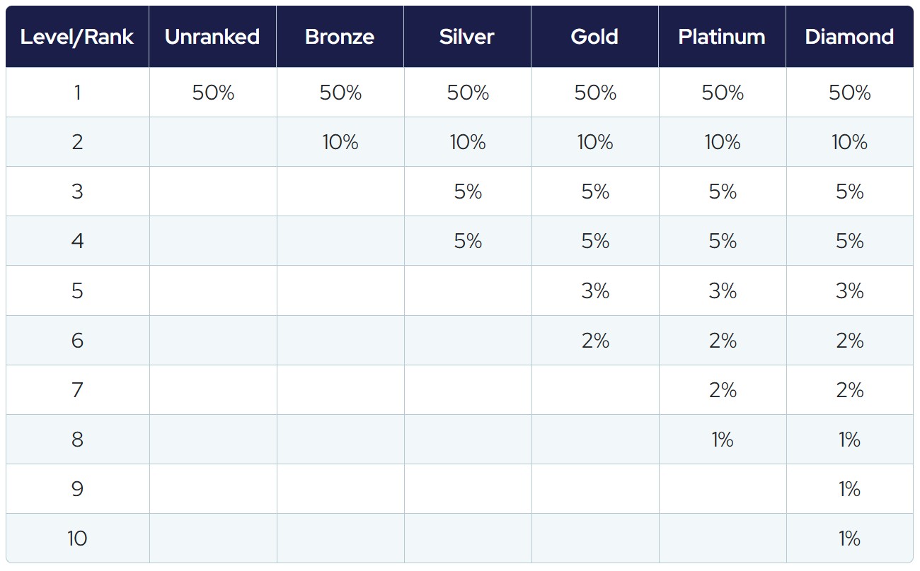 Retail commissions Livegood compensation planRetail commissions